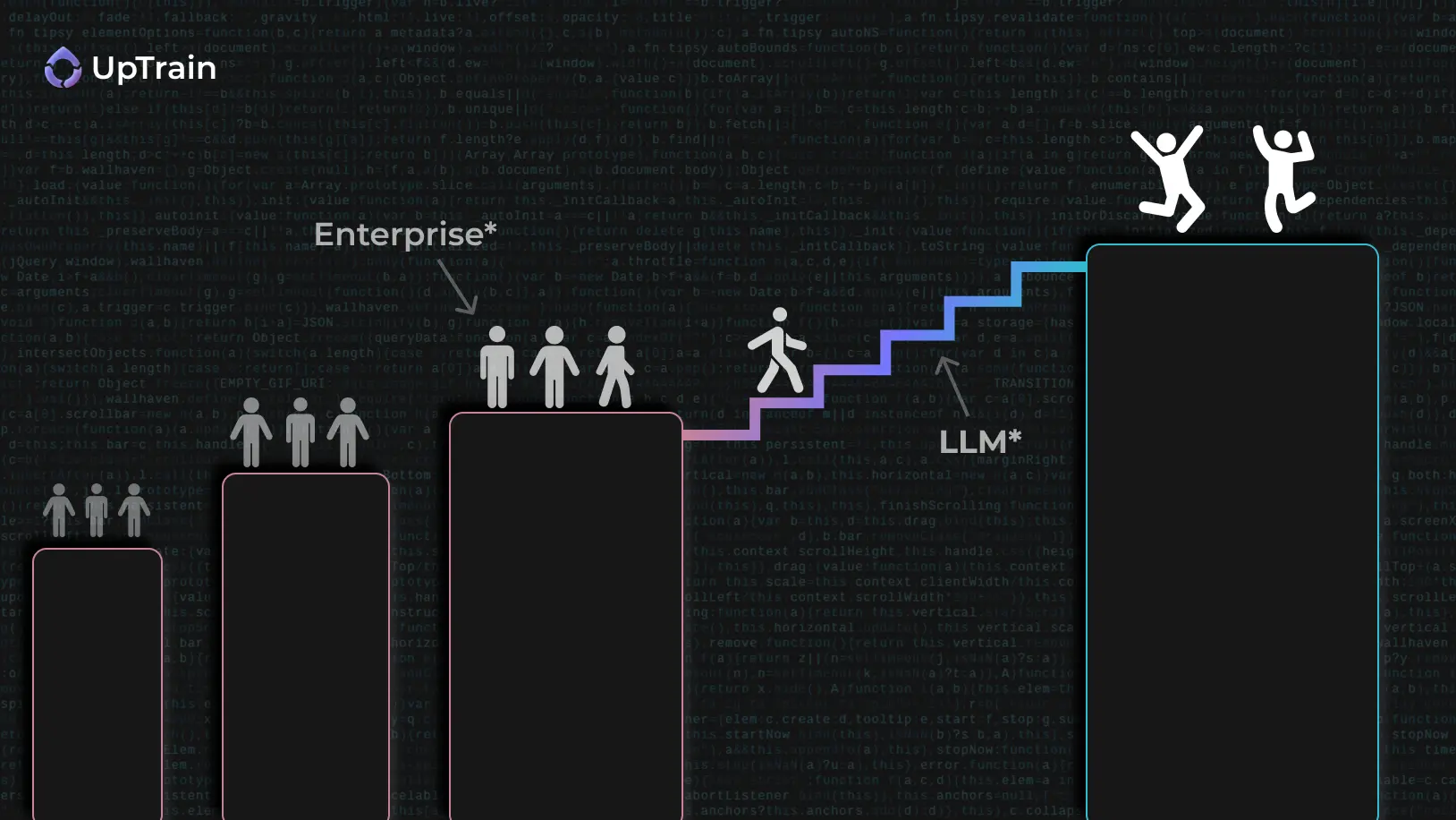 LLMs for Enterprises: Why and When to Integrate